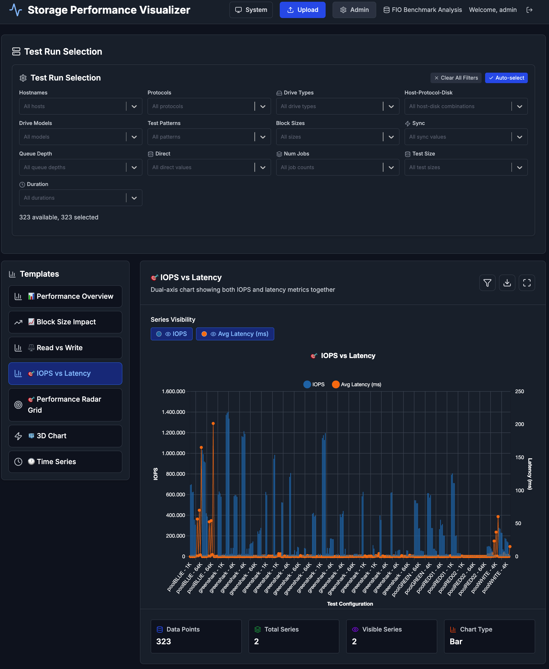 Performance Analytics